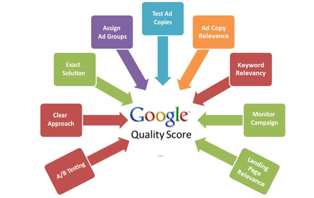 increase-adwords-quality-score